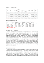 저출산 고령사회에서의 아동복지행정 -저출산 시대의 대책으로서의 아동복지-13