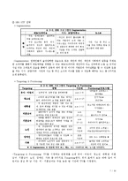 국내 방송사 기업의 전략 및 향후 전망 - 서울방송 SBS-10