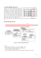 국내 방송사 기업의 전략 및 향후 전망 - 서울방송 SBS-14