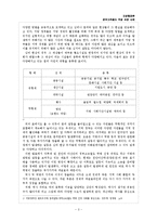[지방행정론] 지역이기주의 - PIMFY 현상(경부고속철도 역명 선정 사례를 중심으로)-3