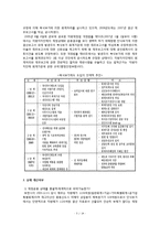 [재무행정] 복식부기,발생주의 회계제도 정착을 위한 문제점 및 해결방안-7