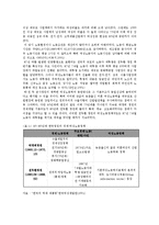 60-80년대 여성노동에 대해-6