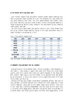 60-80년대 여성노동에 대해-7