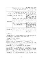 [장애인복지론] 장애인 자립생활-4