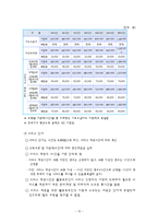 [장애인복지론] 장애인 자립생활-15