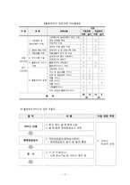 [장애인복지론] 장애인 자립생활-17