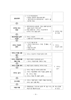[장애인복지론] 장애인 자립생활-18