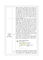 사생활침해 실태와 사례-17