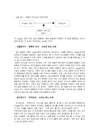 [조직행위론] Snagger, 변혁적 리더, 직무성과-4