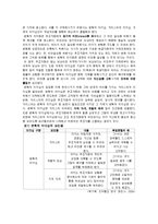 [조직행위론] Snagger, 변혁적 리더, 직무성과-6