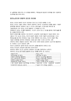 테크노 리더십 레포트-3