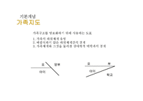 [가족상담] 구조적 가족치료-8