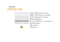 [가족상담] 구조적 가족치료-9
