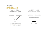[가족상담] 구조적 가족치료-10
