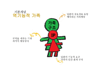 [가족상담] 구조적 가족치료-12