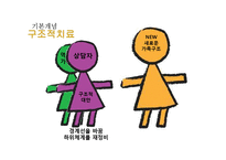 [가족상담] 구조적 가족치료-13