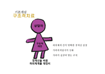 [가족상담] 구조적 가족치료-14