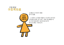[가족상담] 구조적 가족치료-15