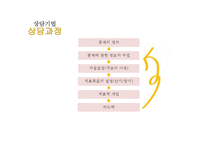 [가족상담] 구조적 가족치료-17