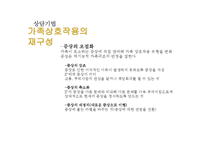 [가족상담] 구조적 가족치료-20