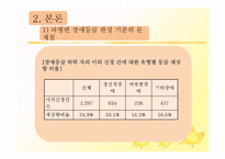 장애인등급심사제도의 문제점과 개선방안-10