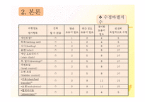 장애인등급심사제도의 문제점과 개선방안-12