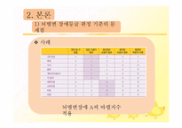 장애인등급심사제도의 문제점과 개선방안-15