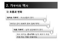 [일본문화] 가부키-5