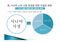 [소비자행동분석] 시니어 시장의 불편한 진실과 과제-11