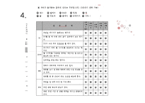 세대별 대중문화와 라이프스타일 조사 보고서-7