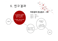 세대별 대중문화와 라이프스타일 조사 보고서-8