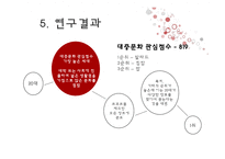 세대별 대중문화와 라이프스타일 조사 보고서-9