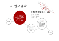 세대별 대중문화와 라이프스타일 조사 보고서-11