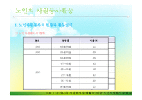 [자원봉사론] 노인과 자원봉사-8