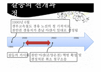 [지방행정론] 지역이기주의 - PIMFY 현상(경부고속철도 역명 선정 사례를 중심으로)-8