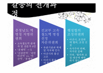 [지방행정론] 지역이기주의 - PIMFY 현상(경부고속철도 역명 선정 사례를 중심으로)-9