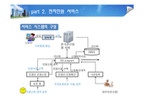 공공기관의 서비스 경영-12