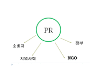 PR 캠페인 비평 레포트-8