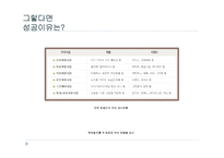 PR 캠페인 비평 레포트-18