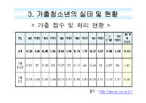 비행과 학교 부적응 아동-10