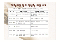 [장애인복지론] 장애인 자립생활-3