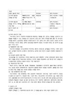 [한국전통문화] 성균관-6