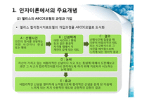 [사회복지실천론] 사례분석-6