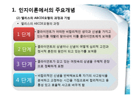 [사회복지실천론] 사례분석-7