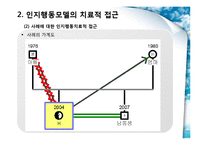 [사회복지실천론] 사례분석-10