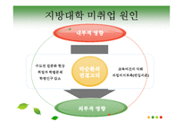 [노동경제학] 지방대학 미취업 현황과 대책-6
