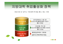 [노동경제학] 지방대학 미취업 현황과 대책-8