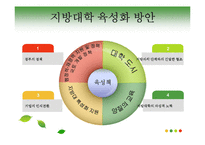 [노동경제학] 지방대학 미취업 현황과 대책-9
