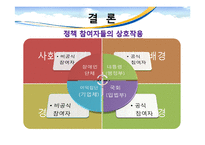 [사회복지정책론] 장애인고용촉진에 관한 법률의 정책 연구 -형성과정을 중심으로-14