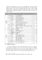 발전지수와 지가의 관계분석 -발전지수로서 지가의 활용 가능성 검토-5